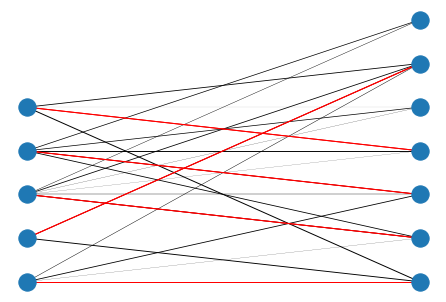 <Figure size 432x288 with 1 Axes>