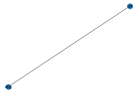 <Figure size 432x288 with 1 Axes>