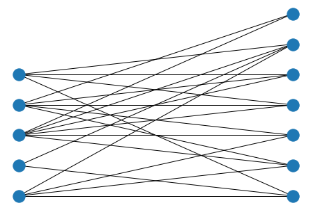 <Figure size 432x288 with 1 Axes>