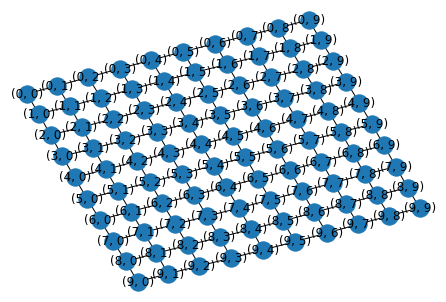 <Figure size 432x288 with 1 Axes>
