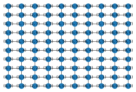 <Figure size 432x288 with 1 Axes>