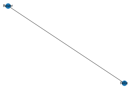 <Figure size 432x288 with 1 Axes>