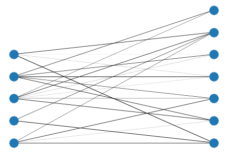 <Figure size 432x288 with 1 Axes>